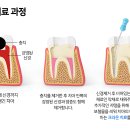 청사치과의원 이미지