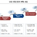 나라산업 티스토리