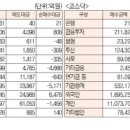 에스앤씨헬스케어 이미지