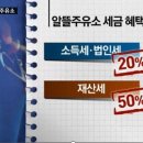 국토주유소 이미지