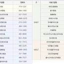 무지개홈닥터의원 이미지