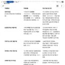 남원시농업기술센터 | 귀촌 투 남원
