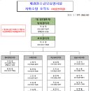 2023년 제광원소규모 조직도 이미지