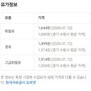 북수원셀프주유소 이미지