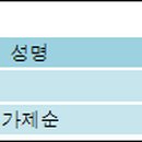 주식회사 에스씨홀딩스 이미지