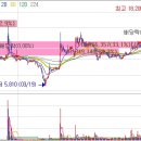 해성인력개발공사 이미지