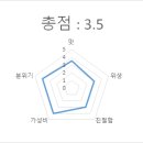 성민양꼬치 이미지