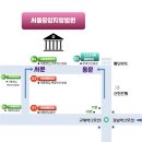 서울법원종합청사부속의원 | 월요일 윤석열 대통령님 형사재판 응원 안내 (오후 3시, 서울고등법원)/이번주 재판 일정 (3월 23일 ~27일)