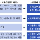 세정기업경영컨설팅 이미지