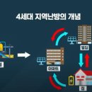 지역난방운영기술 이미지