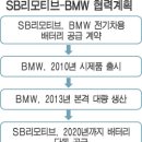 삼성SDI 전기車 배터리 BMW에 8년 단독 공급 이미지