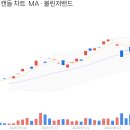 타이밍