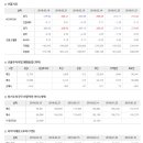 ﻿2020년 1월 17일 주식시황 & 선물옵션지표 & 경제이슈﻿ 이미지