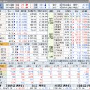 환율 1500원대 뚫리나 - 주식 마감시황 및 특징주 4월2일(수)