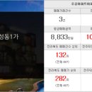 야베스부동산공인중개사사무소 이미지