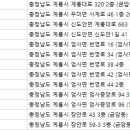 연세이안치과의원 이미지