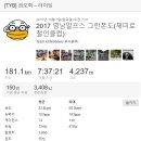 [영알후기] 2017 영남알프스 그란폰도 - KOM Riders 팀 후기(2) 이미지