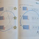 인수학교습소 - 은평구 응암로34가길 18 | 대교 <눈높이수학> 6세 남아 학습 후기 (25년4월~현재진행중)