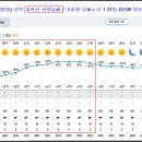 오늘(1. 31일) 원주 치악산 산악날씨 / 기상청 날씨누리 1.31 02:00발표 기준 이미지