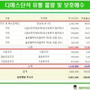 디에스(DS)유통 - 시흥시 | 디에스(DS)유통