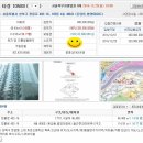 범양아파트 주변 이미지