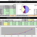 Re: 포트폴리오 구성 안입니다 - (소득공제 계산첨부) 이미지