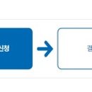아이조아플라자 체험관 이미지