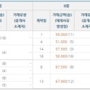 오네뜨센트럴부동산공인중개사사무소 이미지