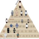 현대그린슈퍼 | 남자 예물시계 추천 고민 끝! 브라이틀링 크로노맷 상담 후기 (현대백화점 판교)