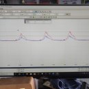 차병원 모터스 이미지