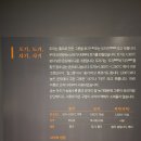 산청 단성현 호적장부 | 국립진주박물관. 사기장, 훍을 빚어 삶을 이롭게
