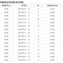 석봉마을10단지 대동아파트(장유대동1차) 네이버블로그
