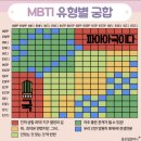 enfp랑 esfp는 궁합 ㅂㄹ인데 entp이랑 esfp는 ㄱㅊ은 이유가 뭘까? 이미지