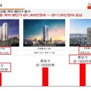 교대역 (1호선) 이미지
