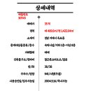 거제비즈니스모텔 이미지