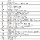 (주)경인화학 이미지