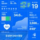 반다비체육센터 체력단련실 | 거제반다비체육센터에 가다