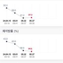 차선생바디팩토리 시즌2 네이버블로그