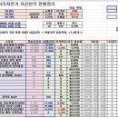 [18년3월] 주인장 가족의 자산 정산_180331_멕시코 이미지