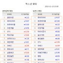 동양통신(주) 이미지