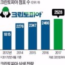 크린토피아대구달서