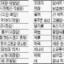 토종먹거리 티스토리