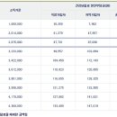 산후도우미 티스토리