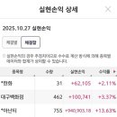 10월27일 한화,파두,이수화학,온코닉테라퓨틱스 수익인증 이미지