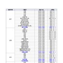 간동우체국 이미지