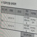 모란서울통정형외과의원 이미지