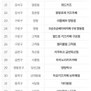 쁘띠하우스점