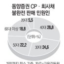 글로벌 경제뉴스(2013.10.7.월) 이미지