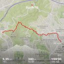 훌쩍 떠나보는 역사여행 (조선시대) | 서울 한양도성길 1코스 백악구간, 역사와 풍경이 어우러진 도보여행