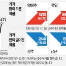 인하로 이미지